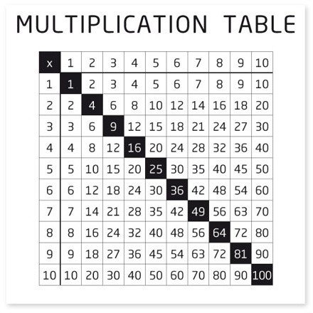 Накладка магнитная для шкафа Multiplication table, Young Users by VOX Накладка магнитная для шкафа Multiplication table, Young Users by VOX